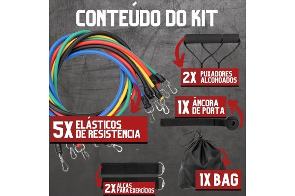 Infográfico do conteúdo do kit: 5 elásticos, 2 puxadores, 2 alças, âncora de porta e bolsa