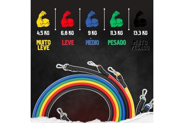 Quadro com as cargas dos cinco tubos, de 4,5 a 13,3 kg