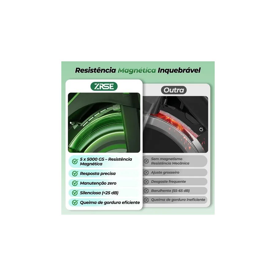 Resistência magnética da bike indoor ZRSE ZS858